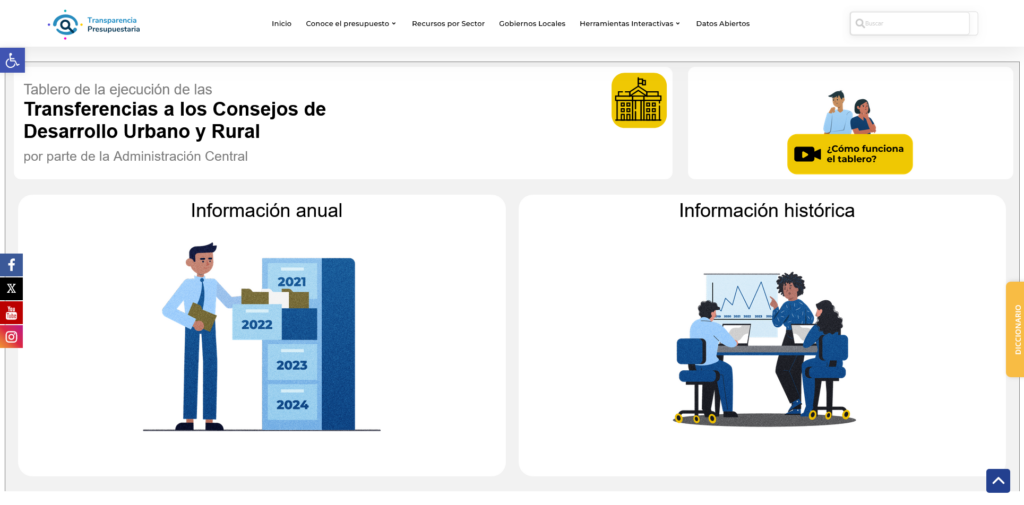 Tablero de ejecución de las transferencias del gobierno central a los Consejos de Desarrollo Urbano y Rural.