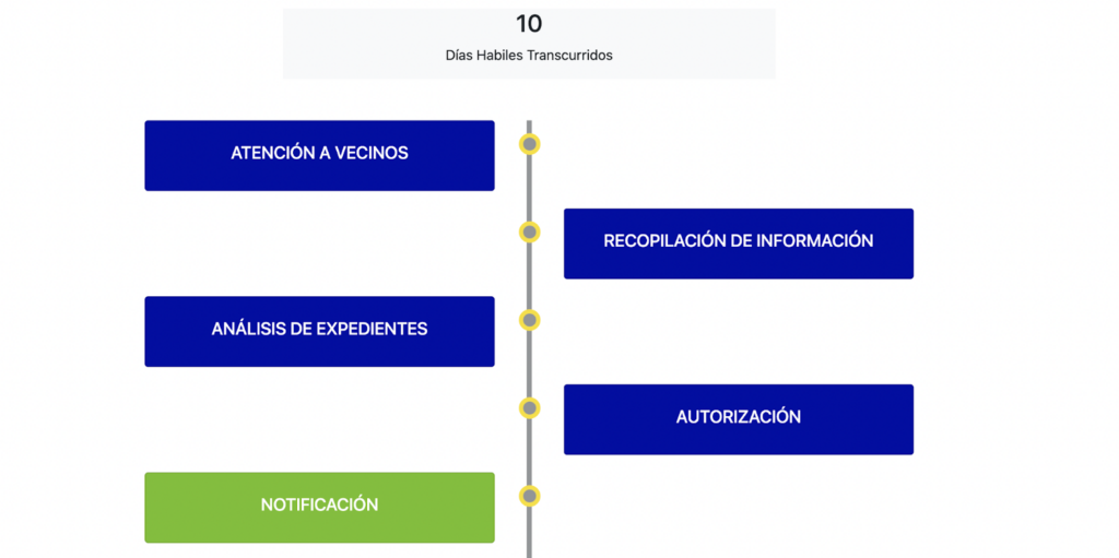 Eso respondieron a una solicitud de información. Se les pidió detallar qué requisitos le hacen falta a la desarrolladora para obtener la licencia de construcción, pero no los compartió.