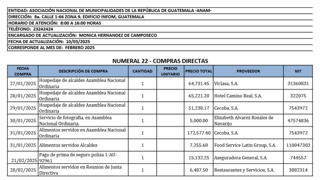 Reporte de compras directas, febrero 2025.