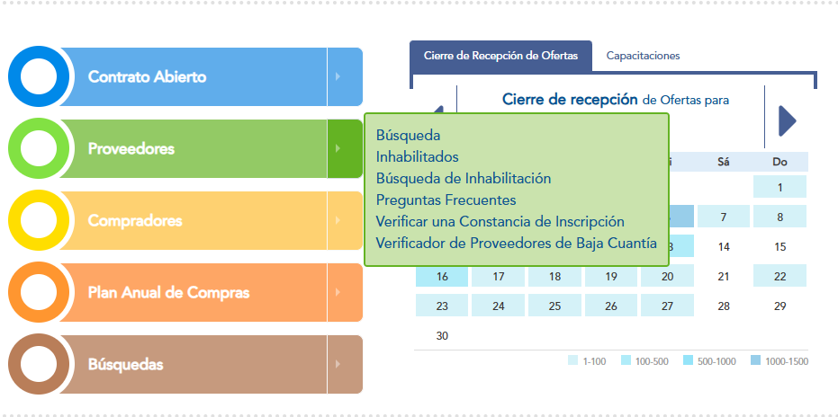 Página de inicio de Guatecompras. Imagen: Captura de pantalla de Guatecompras.
