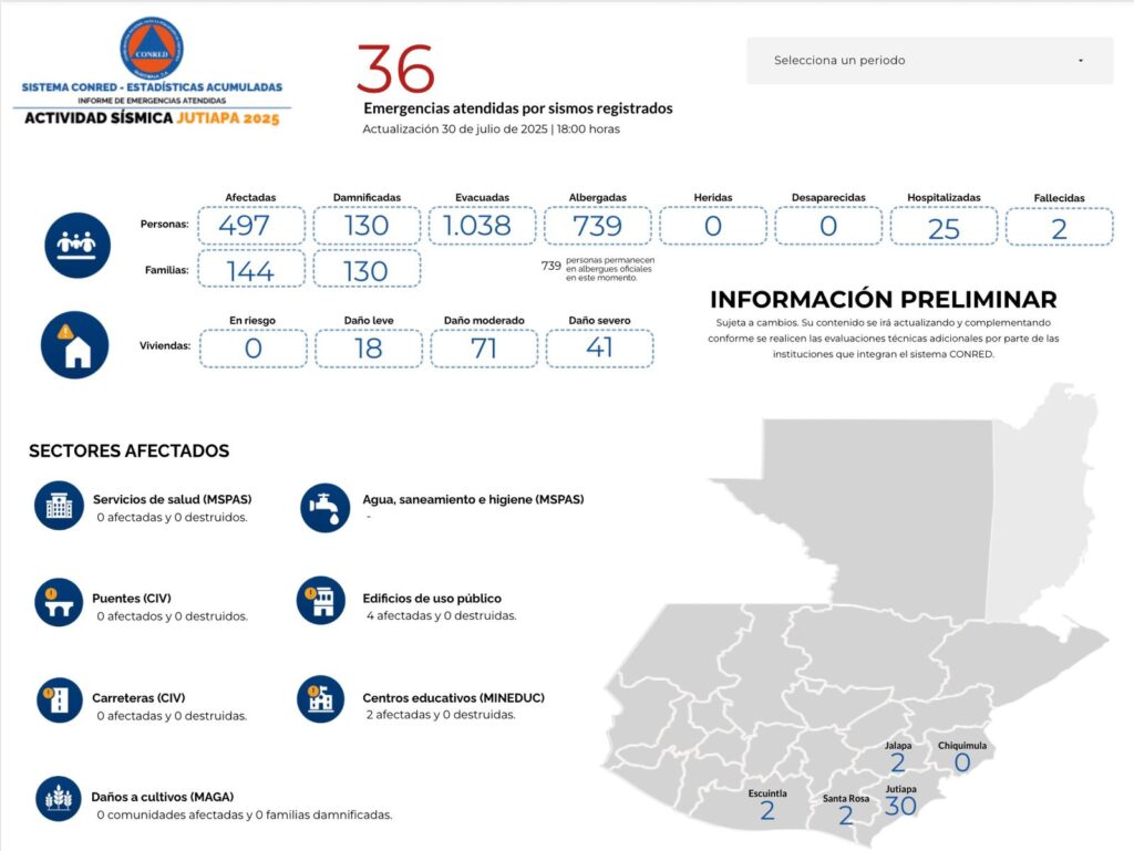 Datos al jueves al 31 de julio 2025.