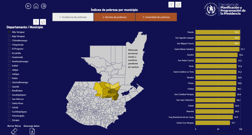 En Panzós una familia de seis vive con Q348 al mes; en Lanquín con Q224. Así las cifras en Alta Verapaz, según los mapas de pobreza de Segeplan. 