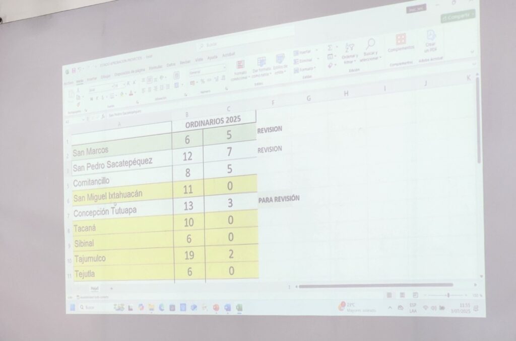 Los resultados de las gestiones que han hecho las municipalidades. Foto: 7 Grados la Revista del Altiplano.