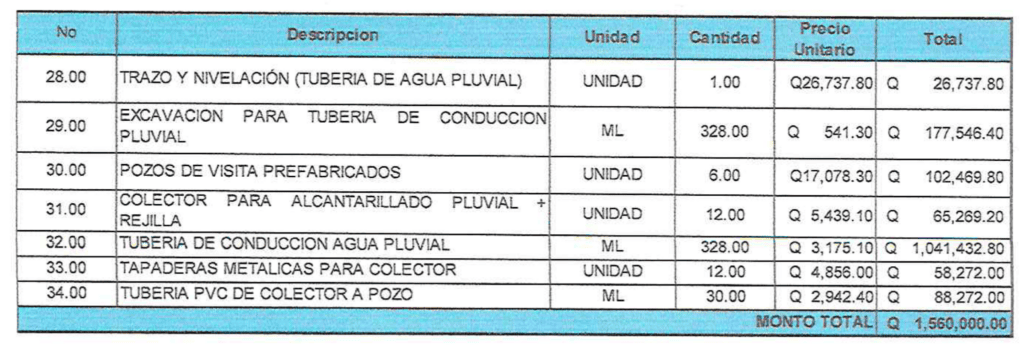 Captura de pantalla del documento Aprobación de la Orden de Cambio No. 1 correspondiente a trabajos suplementario y extras del contrato.