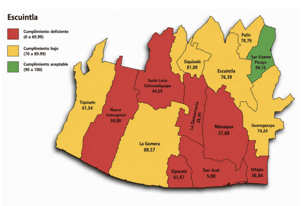 Resultados de supervisión del cumplimiento en los 14 municipios de Escuintla. Fuente: Informe de Situación del Derecho de Acceso a la Información Pública 2025.